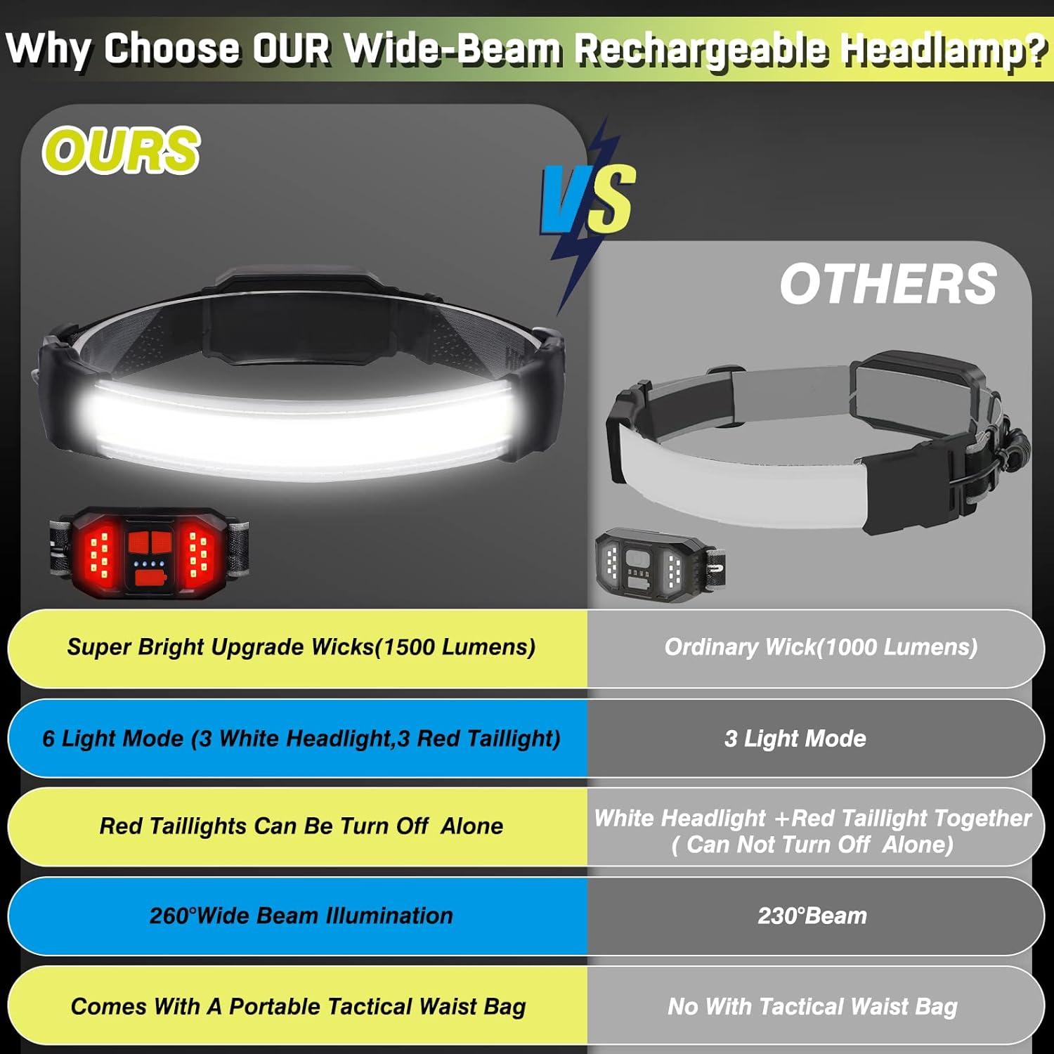 Linterna Frontal BZYUY Recargable 1500 Lúmenes 6 Modos