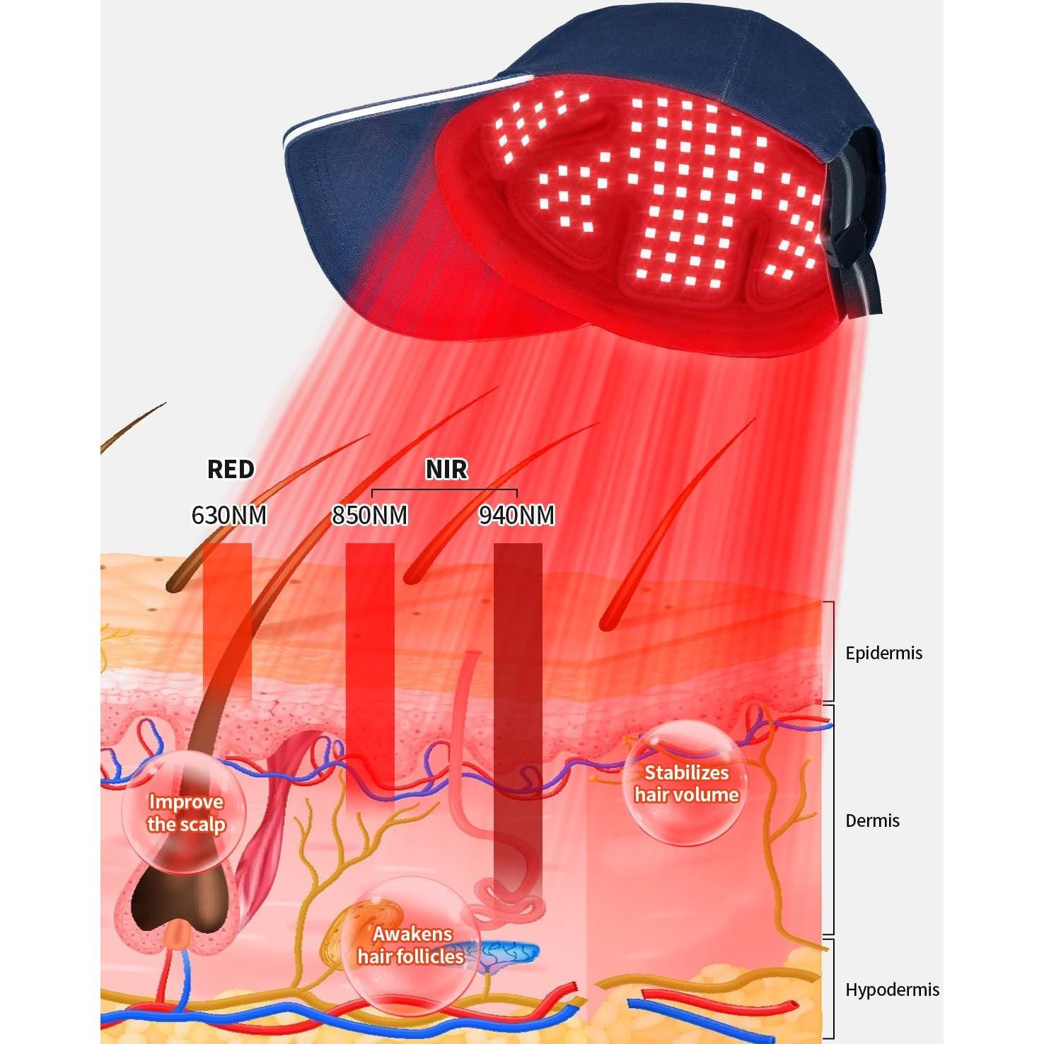 Gorro de Terapia de Luz Roja LONLIKE con Temporizador 630nm 850nm