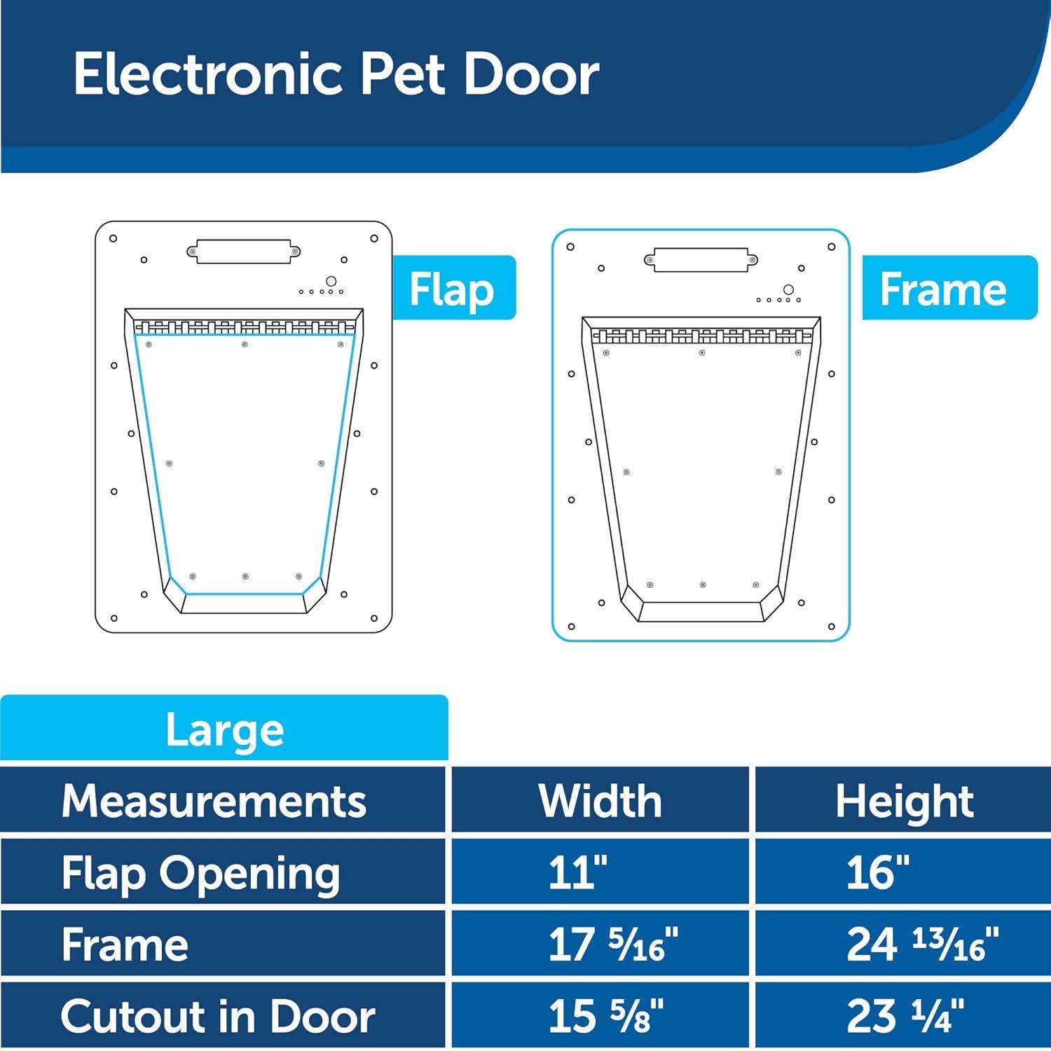 Puerta para Mascotas Electrónica PetSafe Grande con Sensor