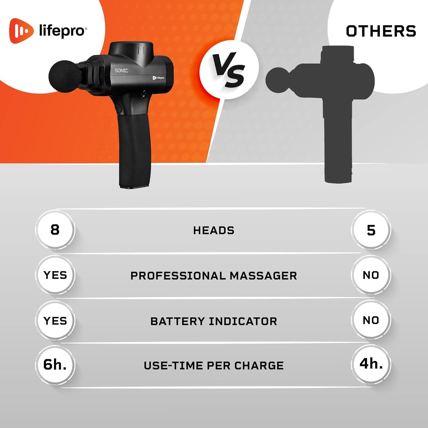 Pistola de Masaje LifePro con 8 Cabezas y 5 Velocidades