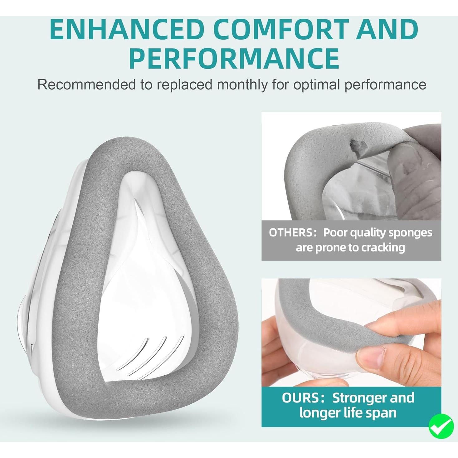 2PCs Replacement Cushion (S) for Airtouch F20 with Memory Foam, Updated F20 Cushion for Full Face, ItAll Supplies for CPAP Users (Small)