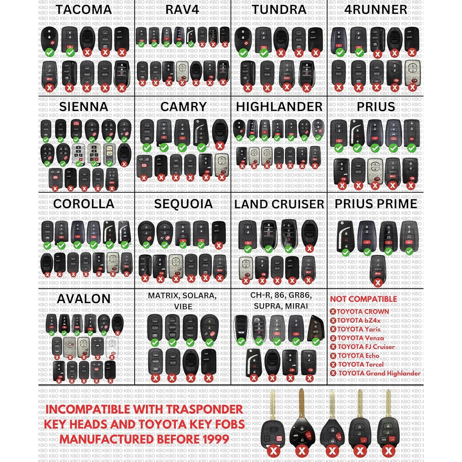 Batería CR2032 2-Pack - Reemplazo para llavero Toyota