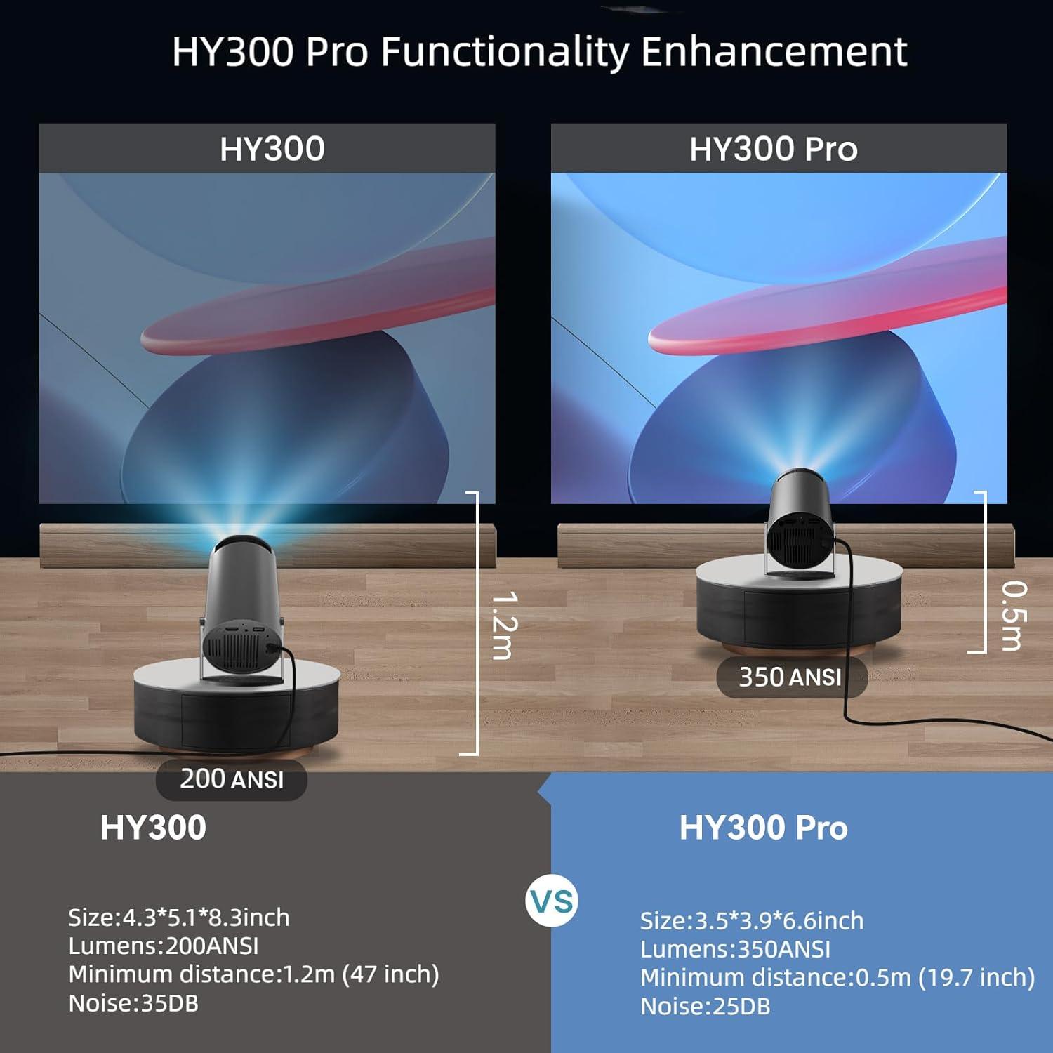 Proyector Mini Inteligente DwellDreams HY300 Pro 4K WiFi Bluetooth