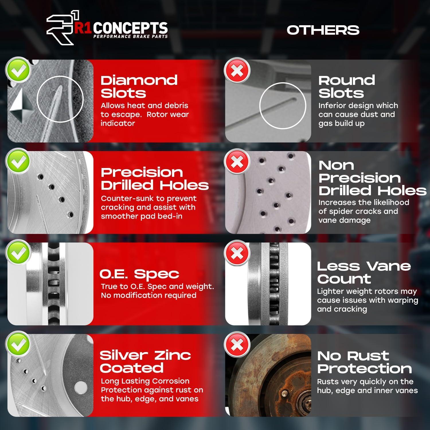 Kit de Frenos R1 Concepts eLINE Cerámico Euro para Fiat 500X