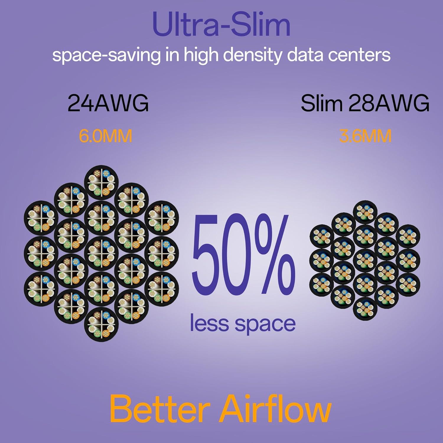 Cables de Parcheo Cat6a 0.15m 10G 10 Unidades Negro