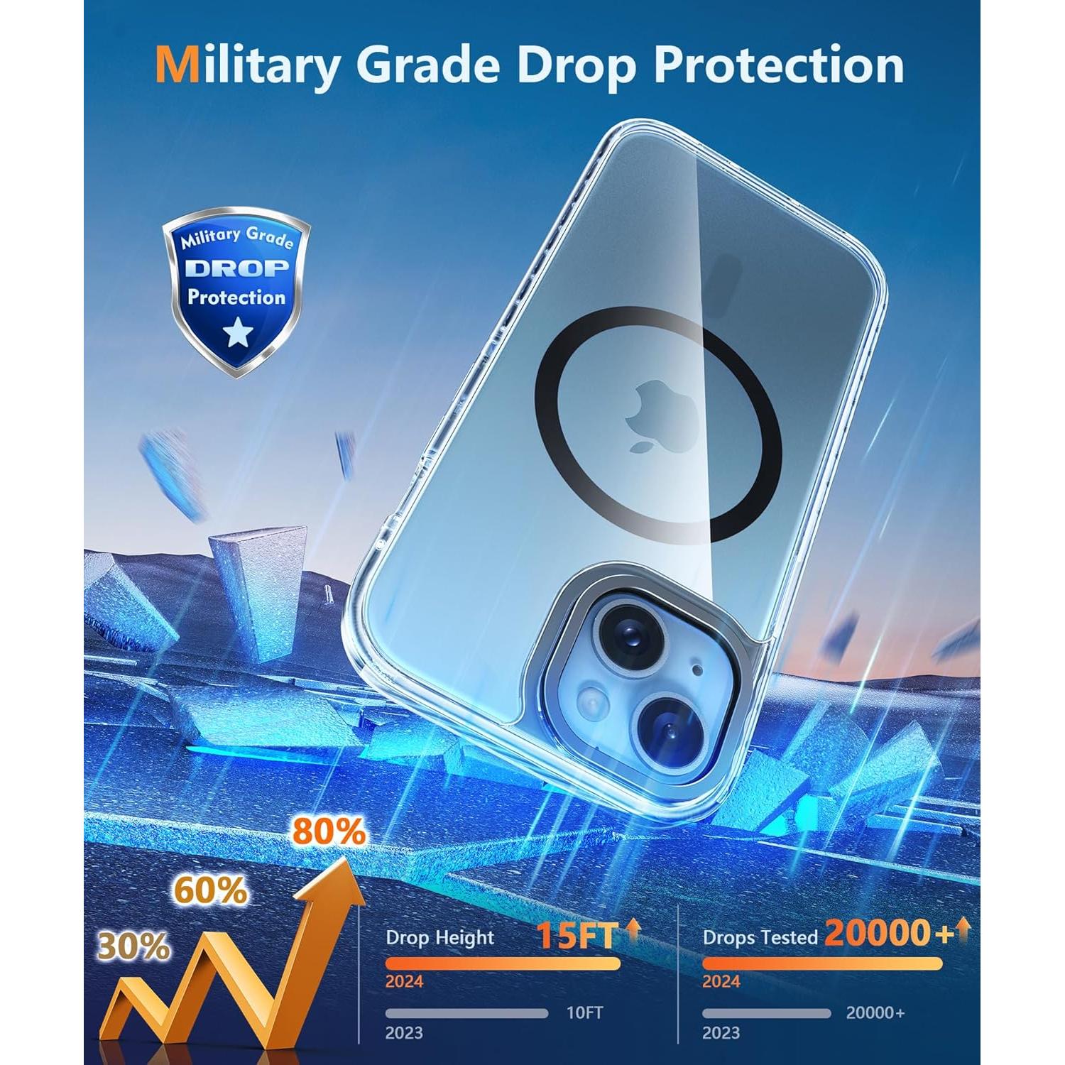 Funda FNTCASE para iPhone 15 Plus - Protección Militar 10 pies