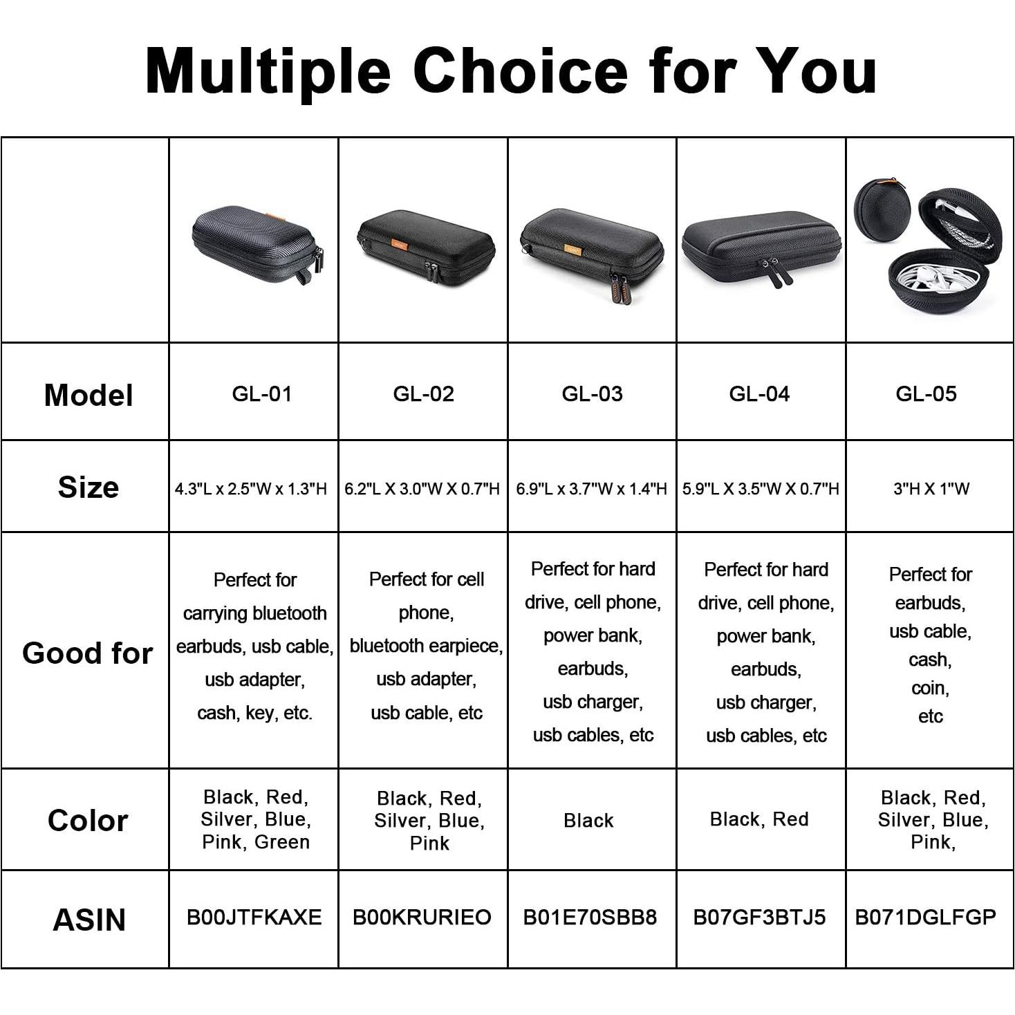 Funda Dura EVA GLCON para Batería Externa y Móvil