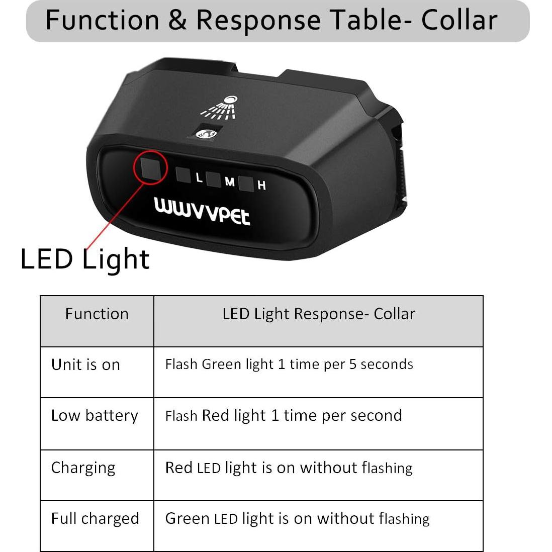 Citronella Dog Training Collar with Remote, Auto + Manual 2 Modes, Spray + Beep Citronella Dog Bark Control Collar, No Electric Shock Humane Safe Rechargeable Waterproof Anti Bark Device for Dogs