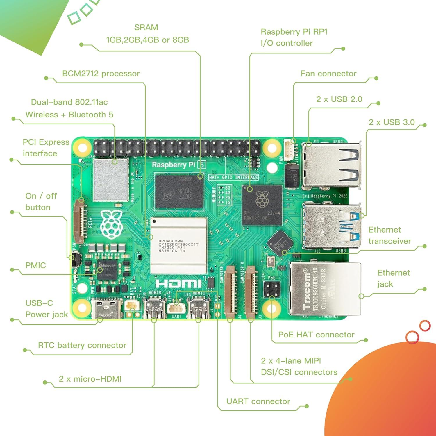 Kit Raspberry Pi 5 iRasptek 4GB con Caja y Enfriador Activo