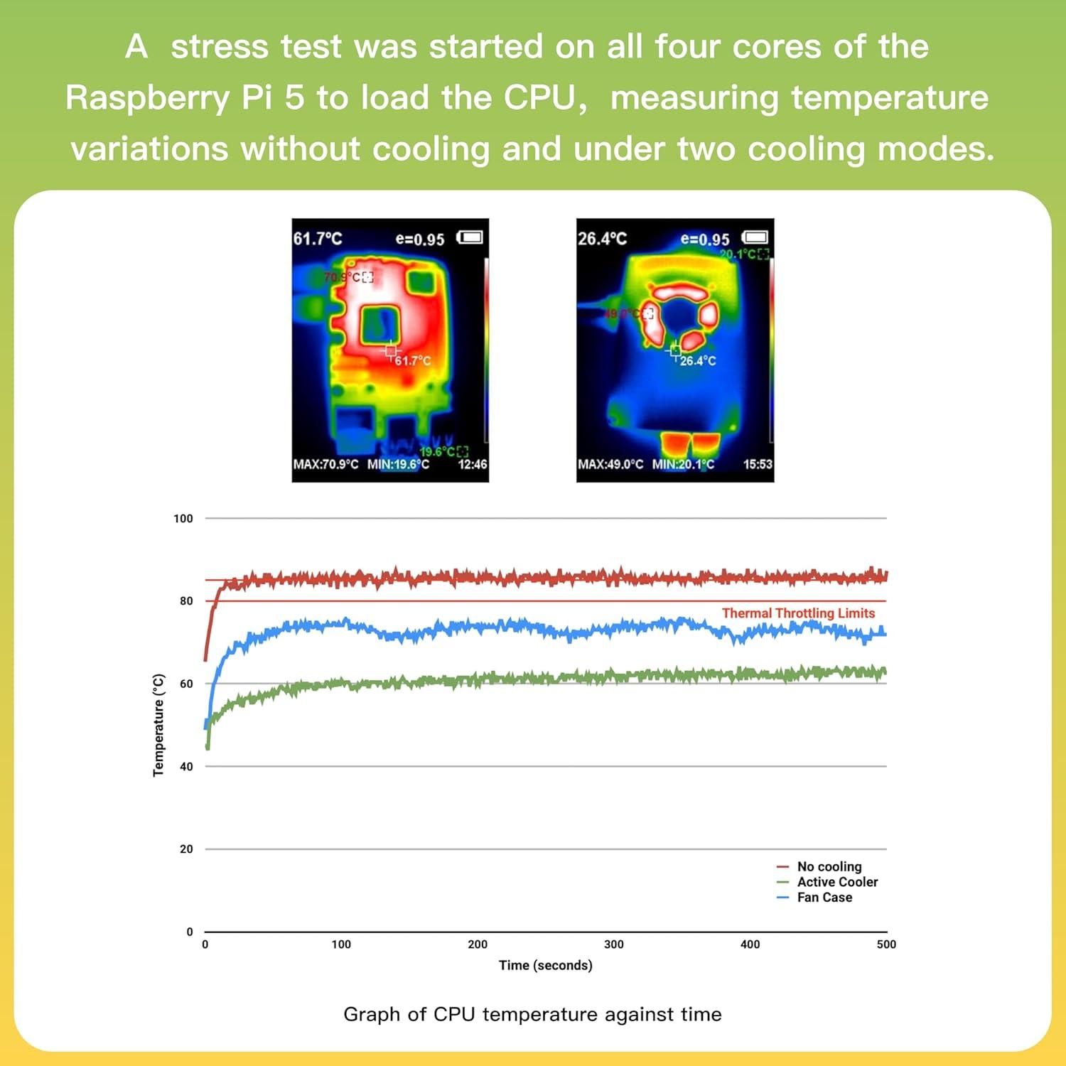 Kit Raspberry Pi 5 iRasptek 4GB con Caja y Enfriador Activo