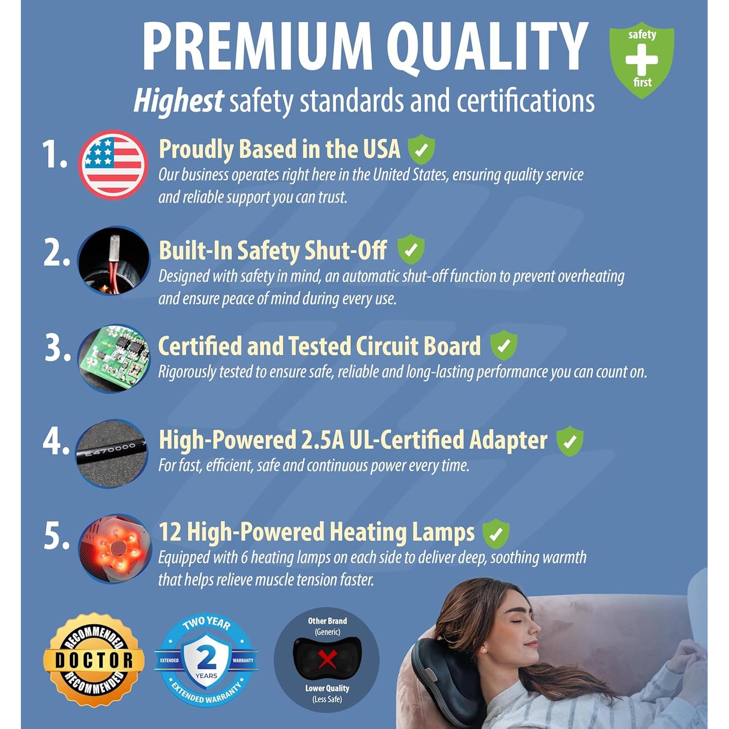 Masajeador Zyllion ZMA-13 para Espalda y Cuello con Calor