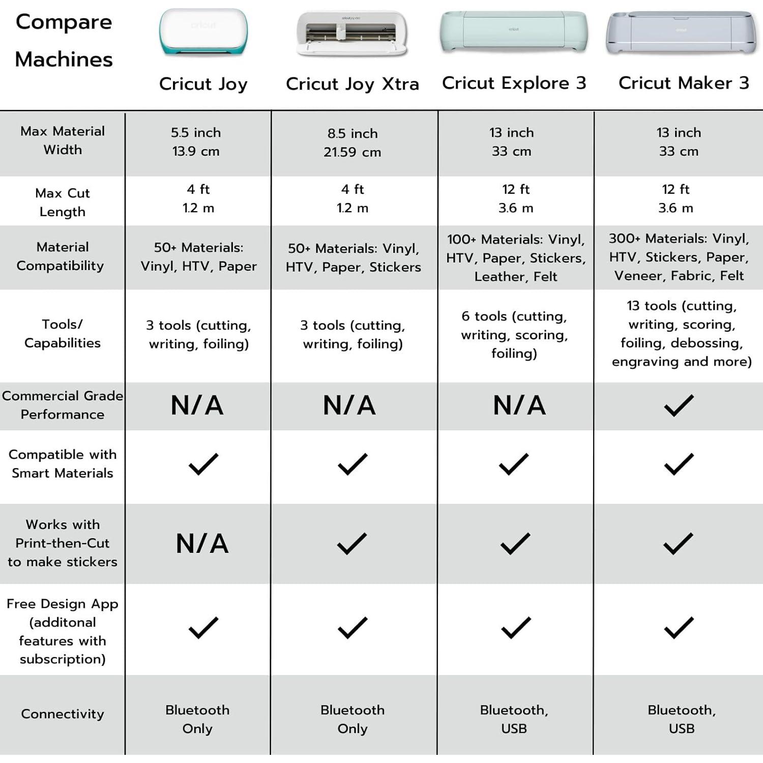 Cricut Joy Xtra + EasyPress Mini + Kit de Herramientas