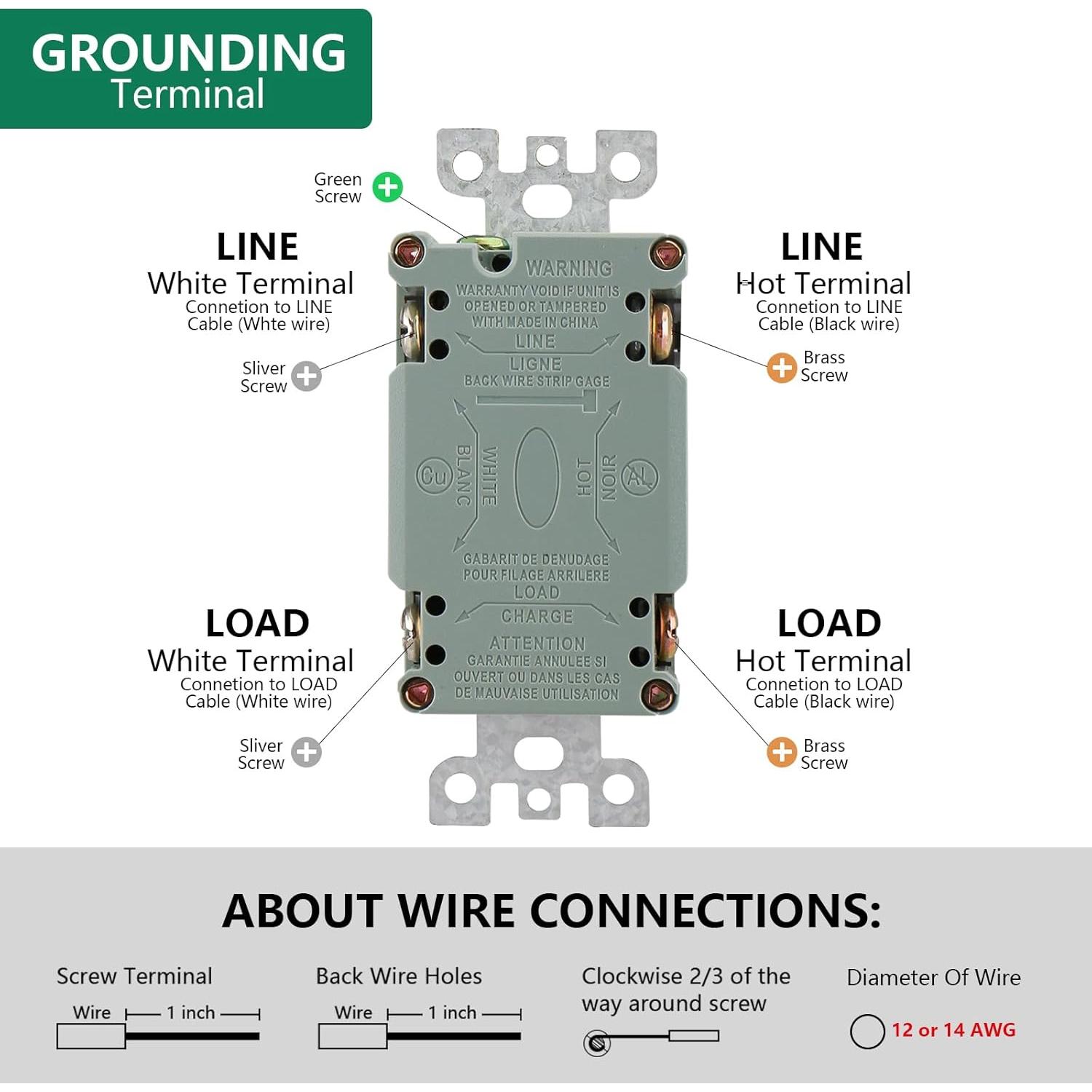 Enchufe GFCI 20A WENGART con Autocomprobación y LED
