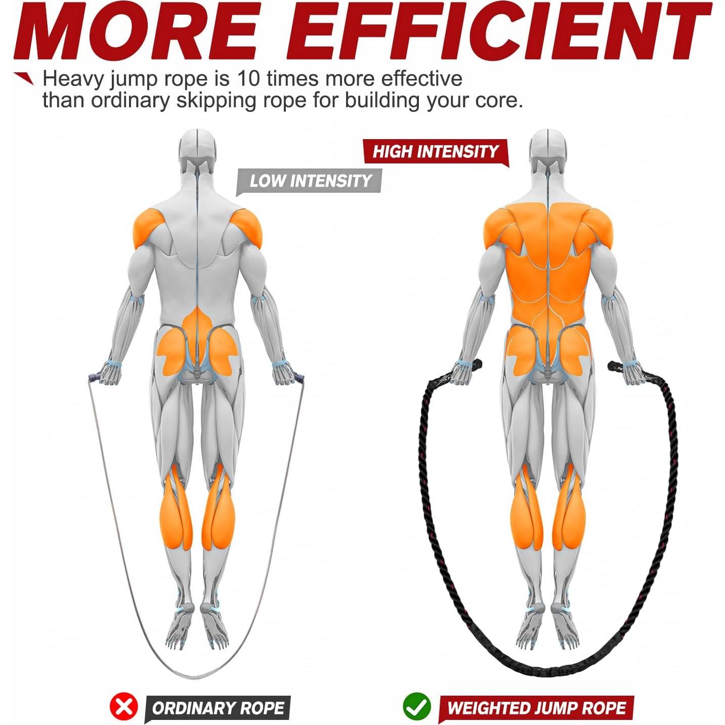 Cuerda de Saltar HPYGN con Peso 1.27 kg para Fitness