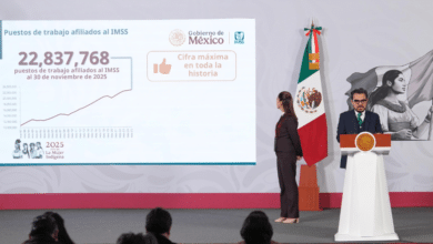 Gobierno de México alcanza récord histórico de empleo con 22 millones 837 mil 768 puestos de trabajo afiliados al IMSS