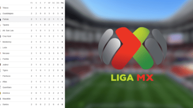 Liga MX así se mueve la tabla general tras la Jornada 2 del Clausura 2026