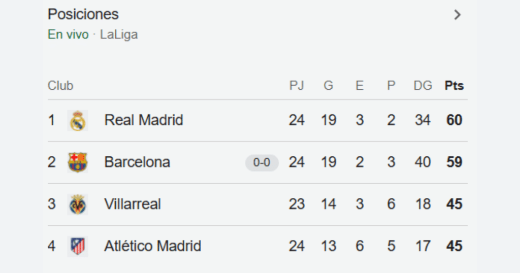 Girona vs Barcelona jugadores,estrellas LaLiga,Lewandowski,Pedri,Dembélé,Stuani,Borja García,Gavi López,superliderato LaLiga,Montilivi