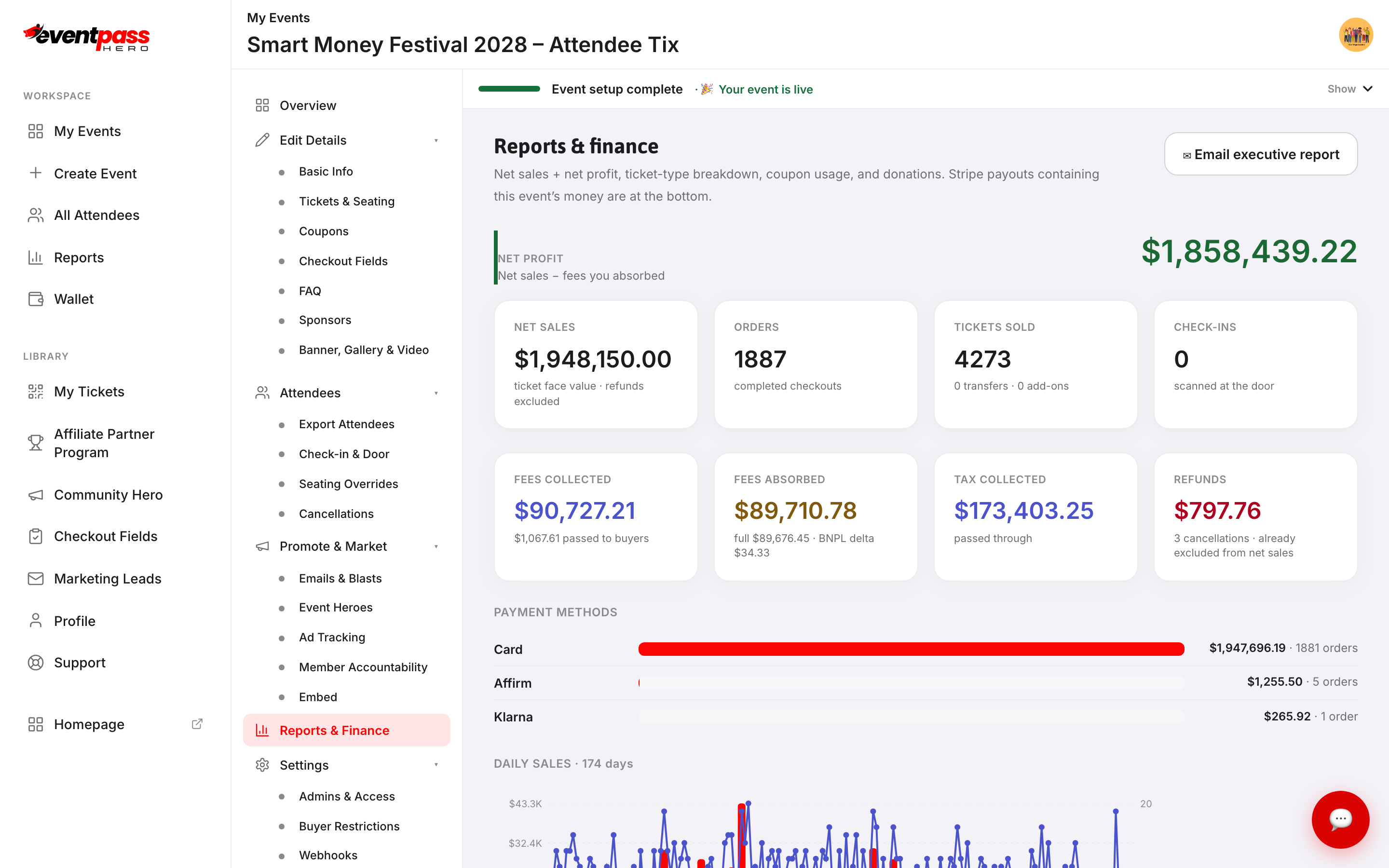 The event's Reports & Finance screen, showing net profit, net sales, orders, fees and payment-method totals — the Stripe payouts section sits below these summary cards