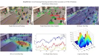  "DeepSOCIAL: Social Distancing Monitoring and Infection Risk Assessment in COVID-19 Pandemic" evaluated on the Oxford Town Centre dataset. Source: youtube.com/watch?v=FwCP2ySDshE