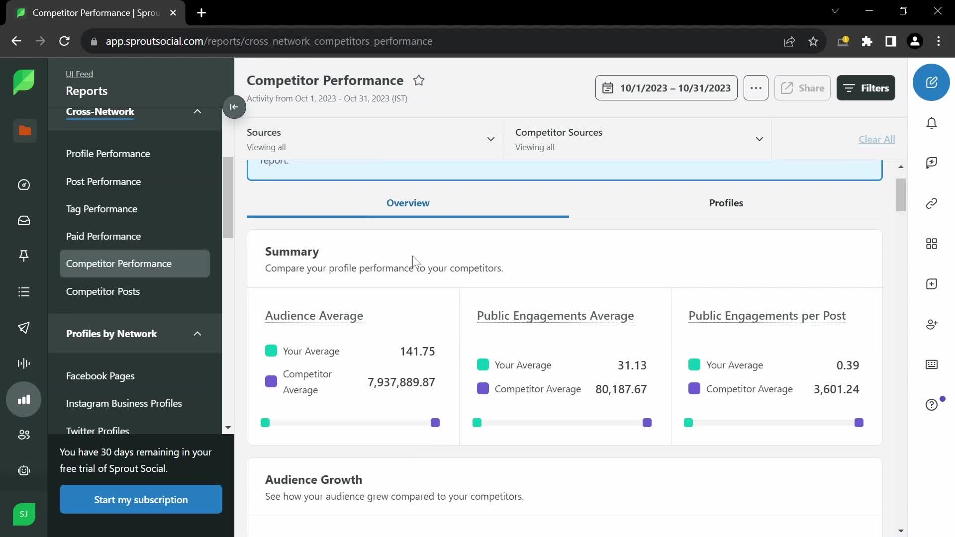 Sprout Social performance report screenshot