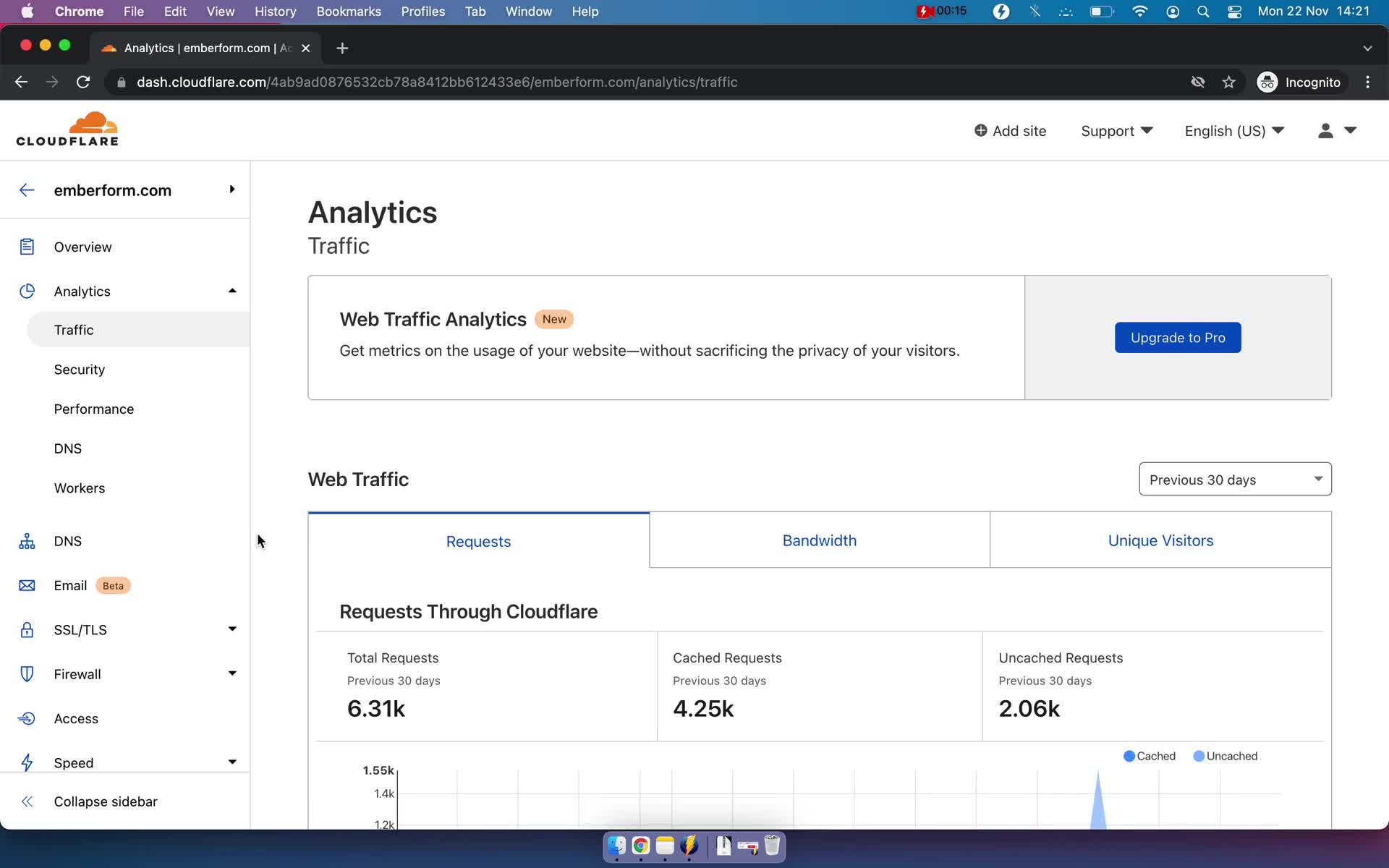 Cloudflare analytics screenshot