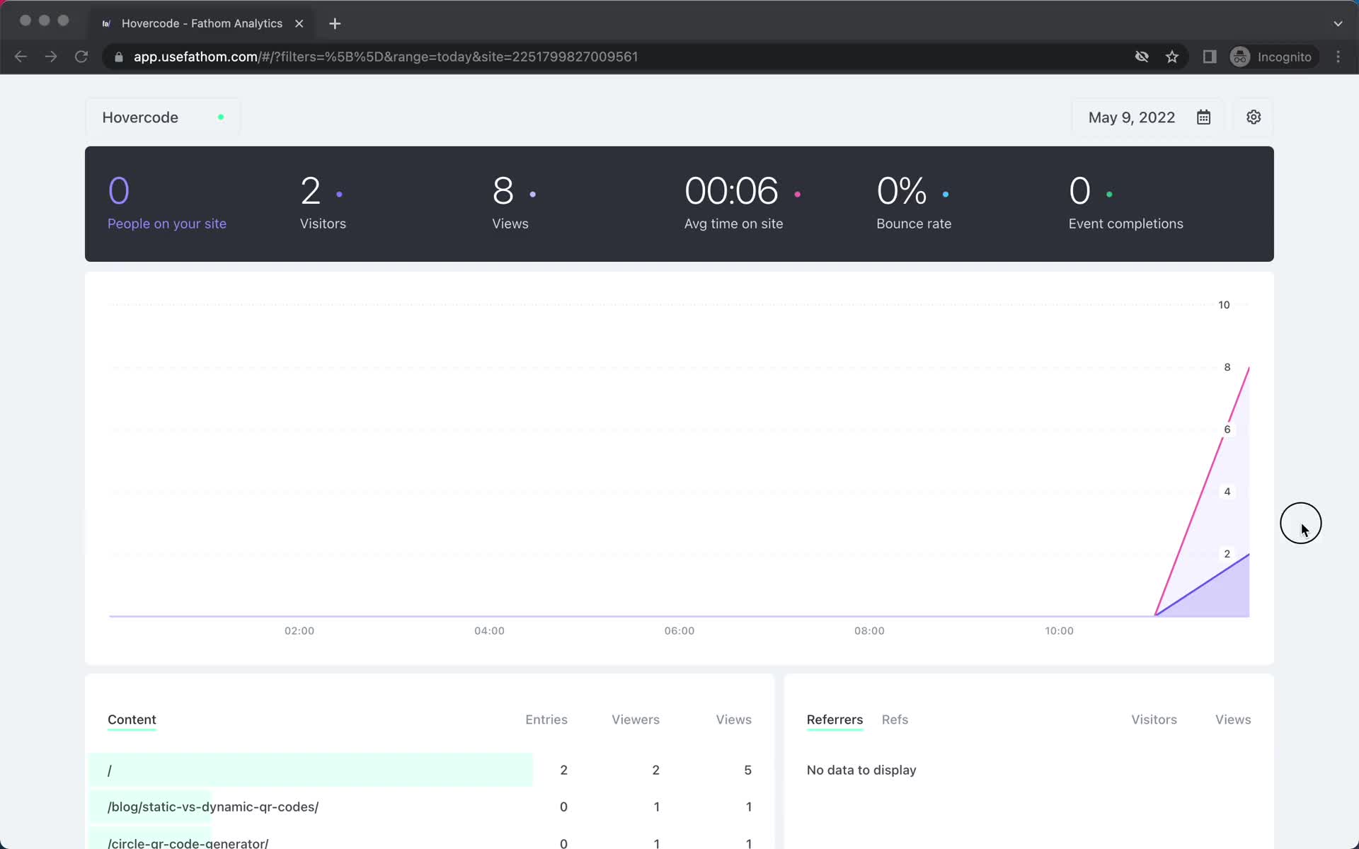 Fathom analytics screenshot