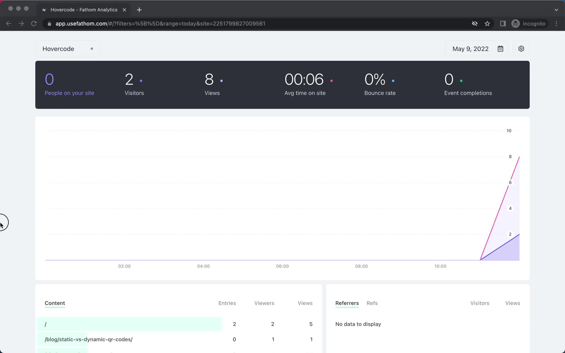 Fathom analytics screenshot