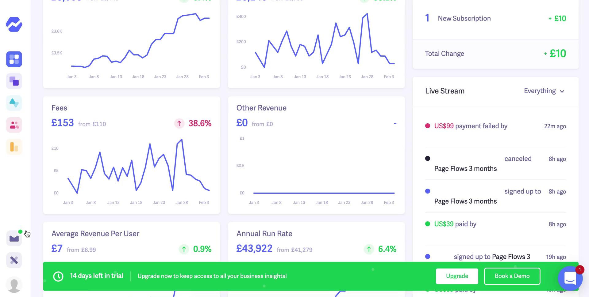 Baremetrics dashboard screenshot