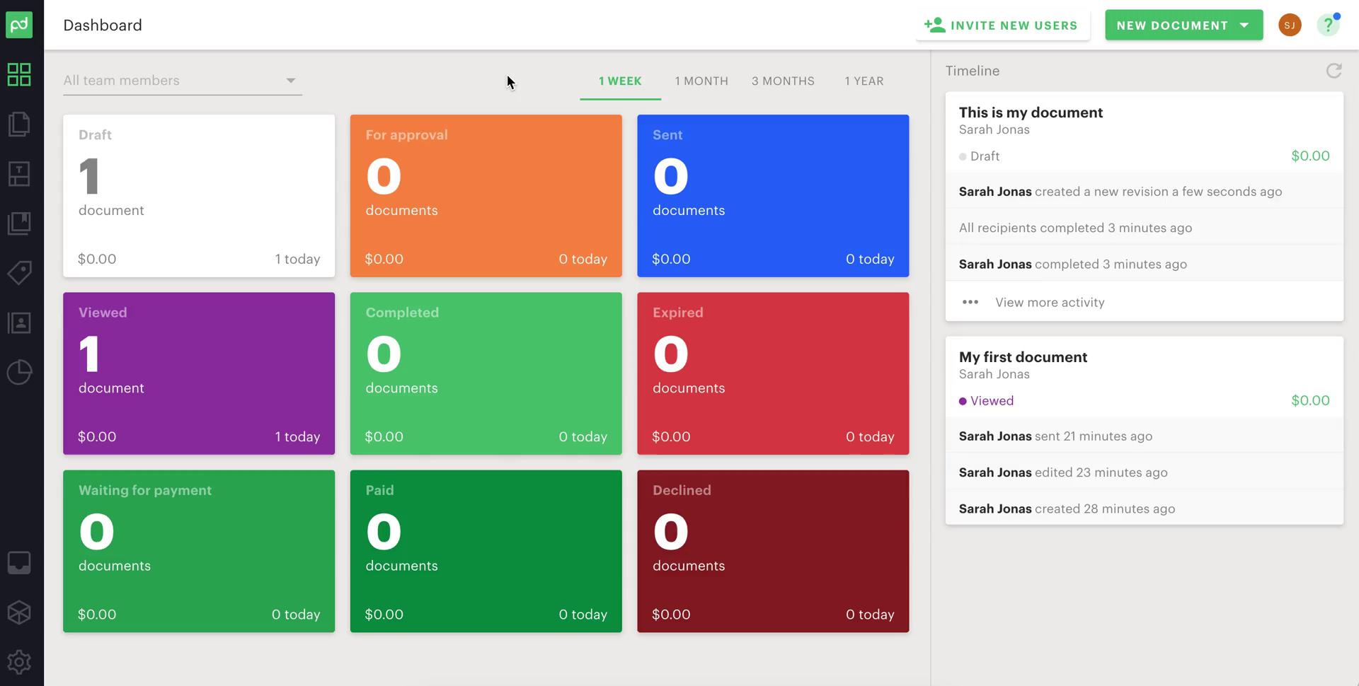 PandaDoc dashboard screenshot