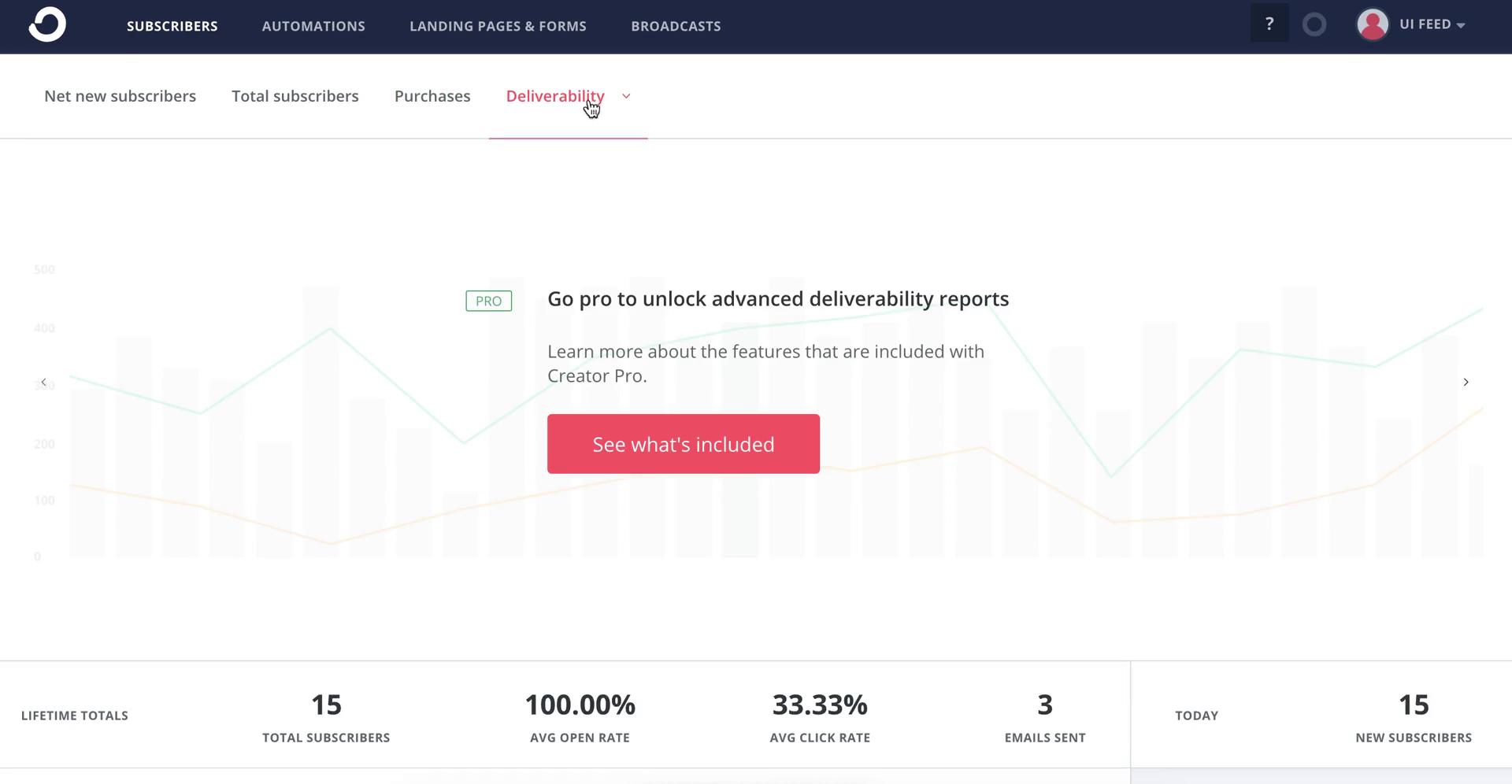 ConvertKit deliverability screenshot