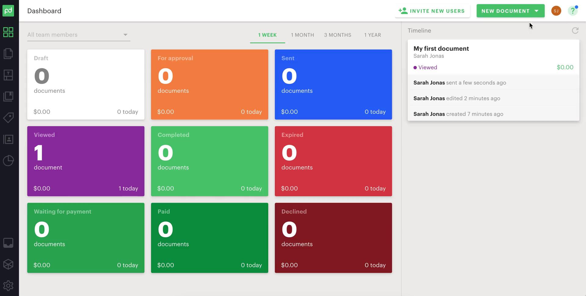 PandaDoc dashboard screenshot