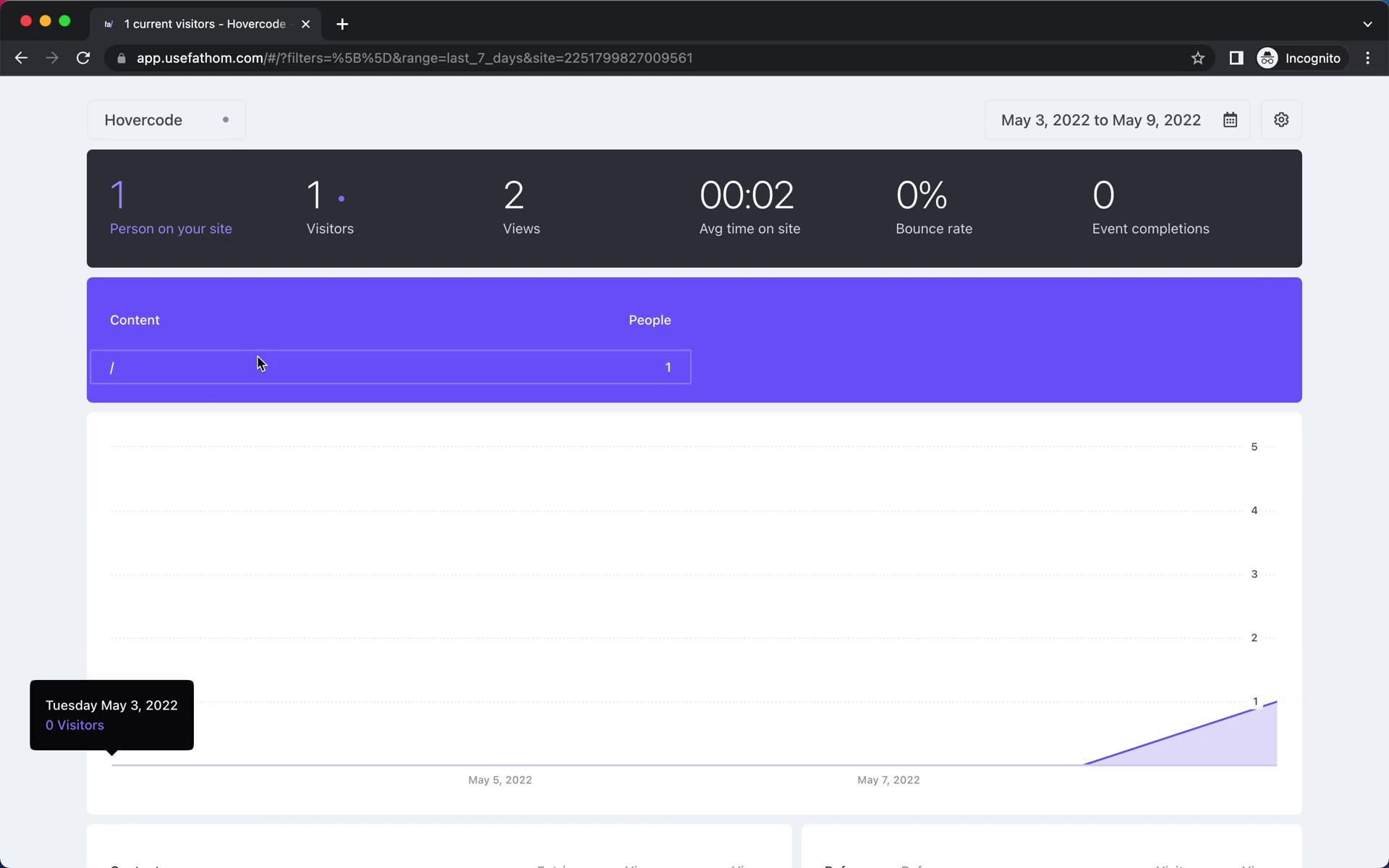 Analytics/Stats on Fathom video screenshot