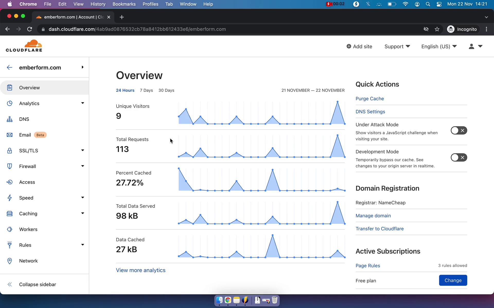 Screenshot of Analytics/Stats on Cloudflare