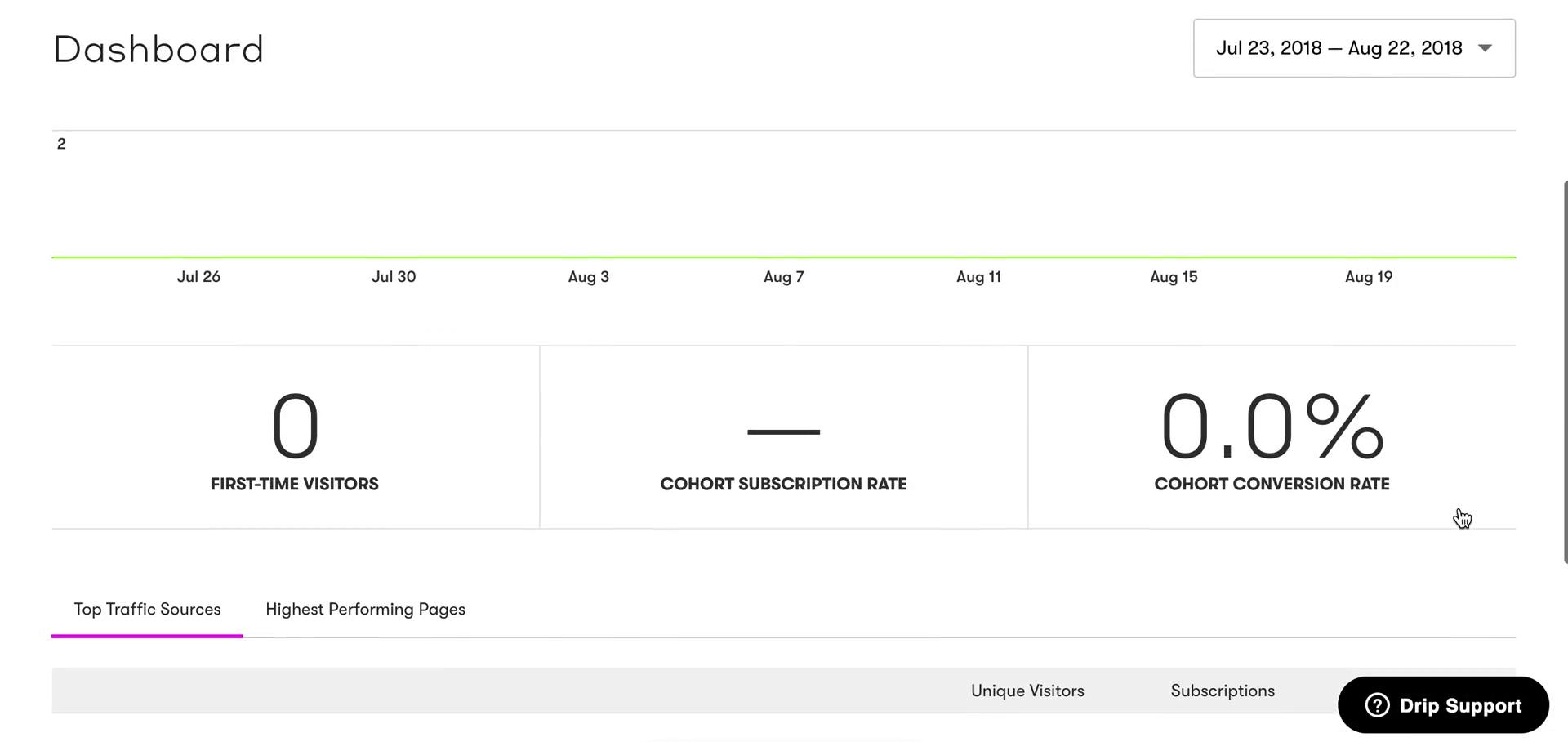 Analytics/Stats on Drip video screenshot