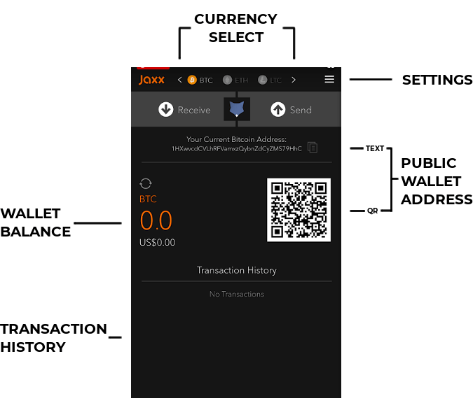 Annotated diagram of the Jaxx Android wallet, showing currency selectors, settings, public wallet address (QR & text) transaction history and wallet balance.