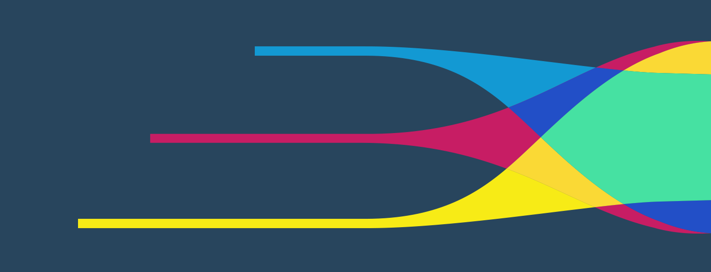 Real Transformation and Disruption Takes Convergent Design