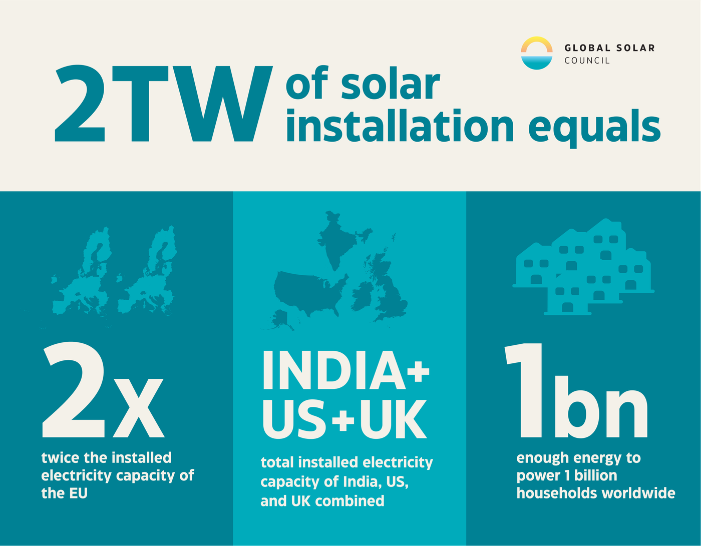 COP29 2 TW Visual - comparison