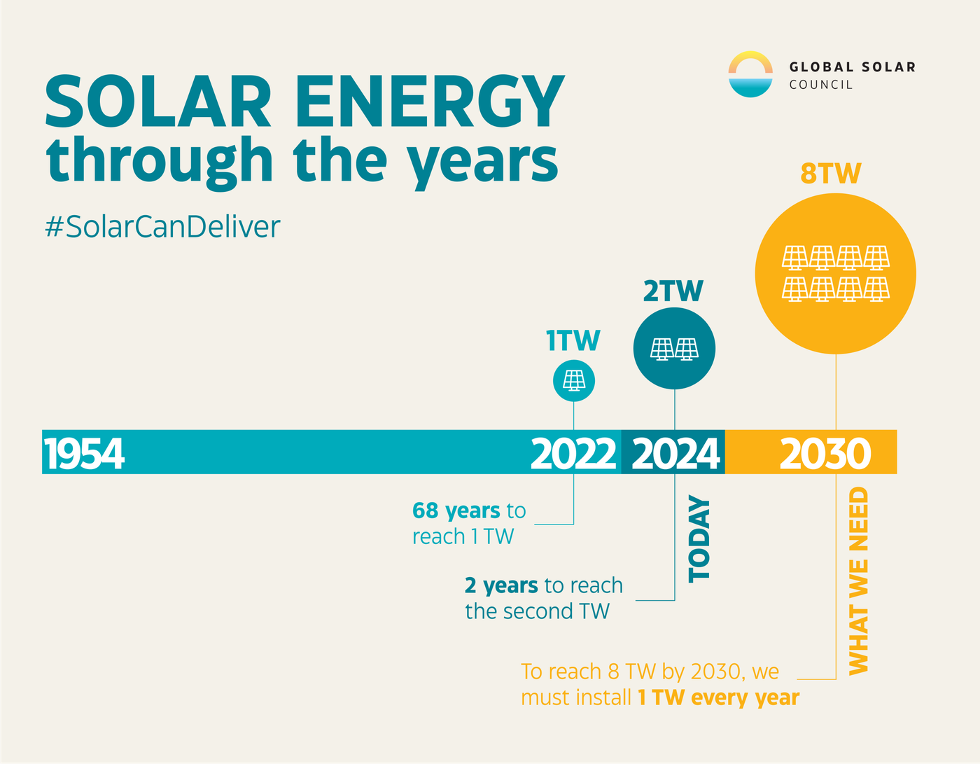 COP29 2 TW Visual - timeline