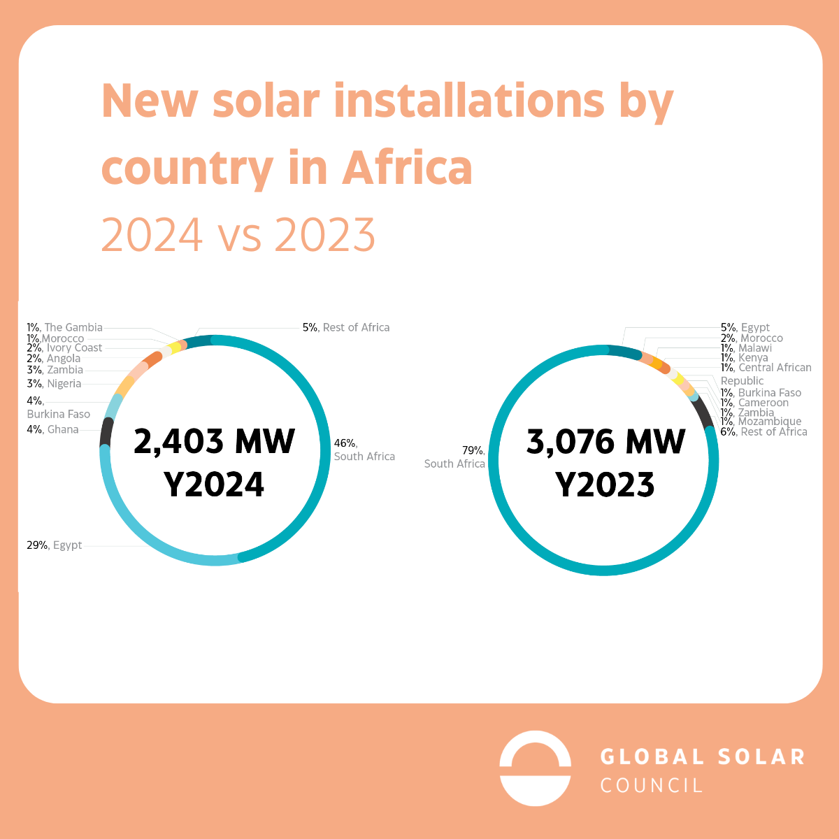 2024 v 2023 Installations