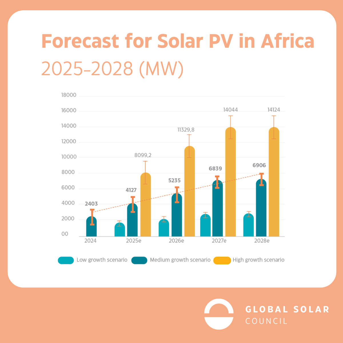 2025-2028 forecast