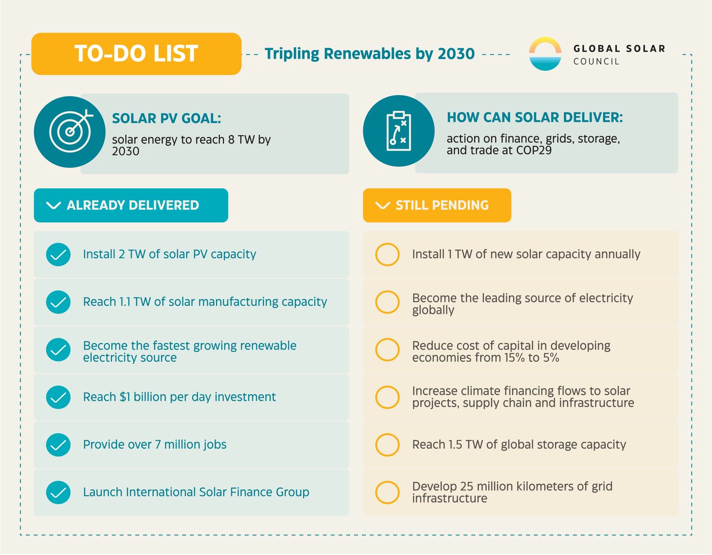 COP29 2 TW Visual - to do list