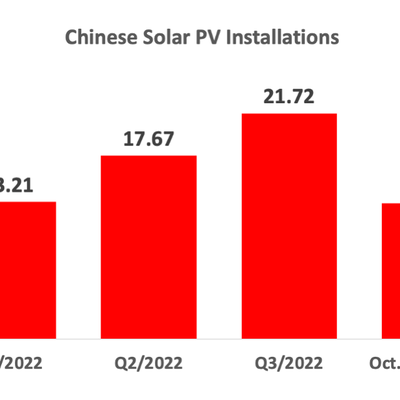 Chinese solar pv installations