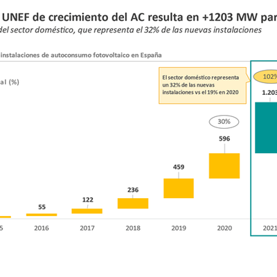 autoconsumo 2021. final