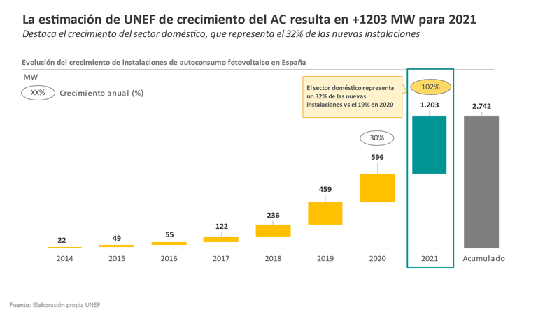autoconsumo 2021. final