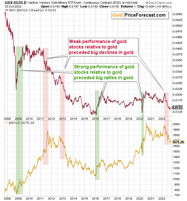 Gold Trading Techniques