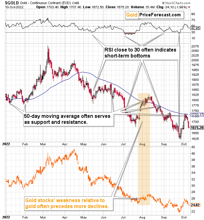 How Gold Trading Works