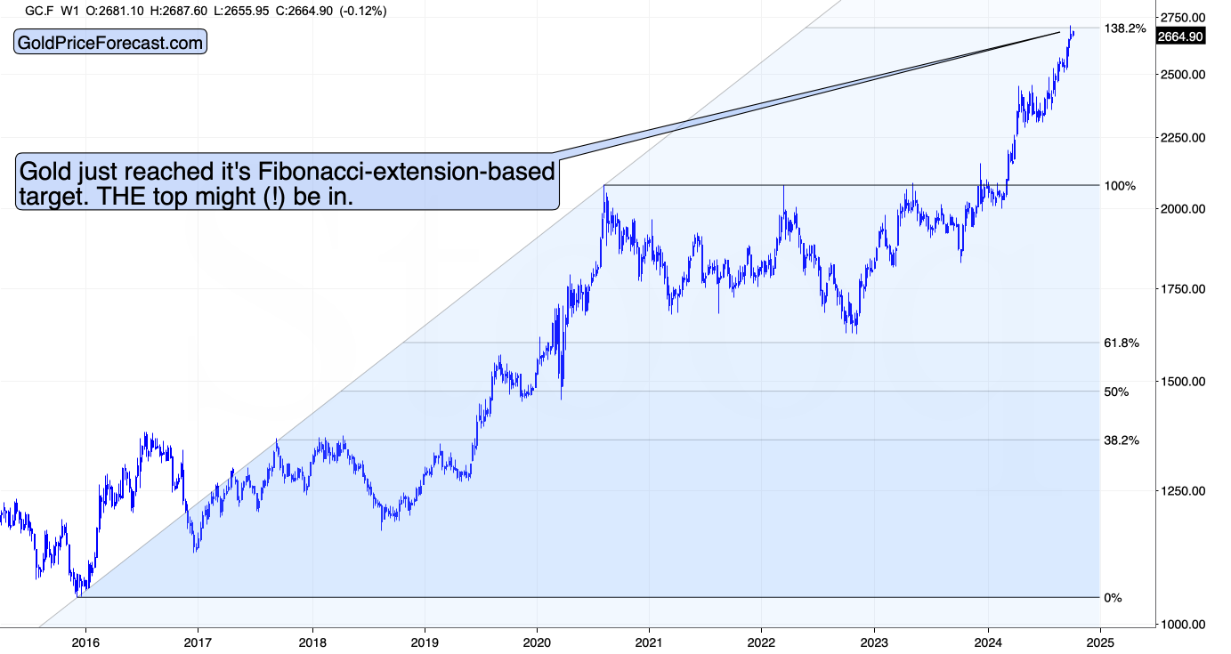 gold price forecast - october 2024