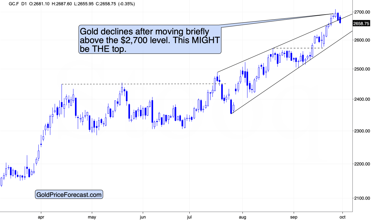 gold price prediction - october 2024