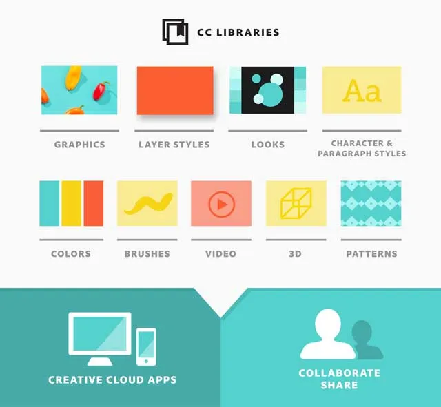 Adobe-CC-Libraries-Graph