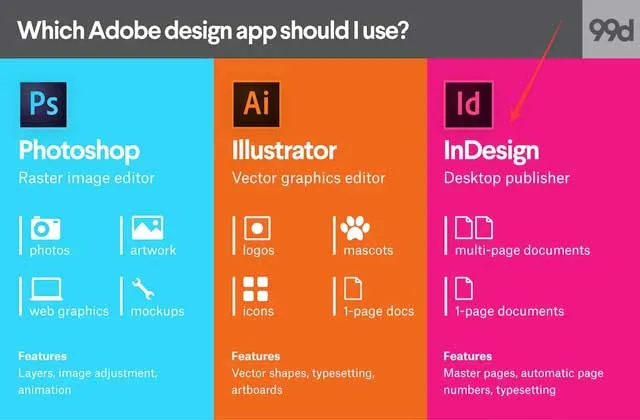 Adobe-Design-Apps-Which-App